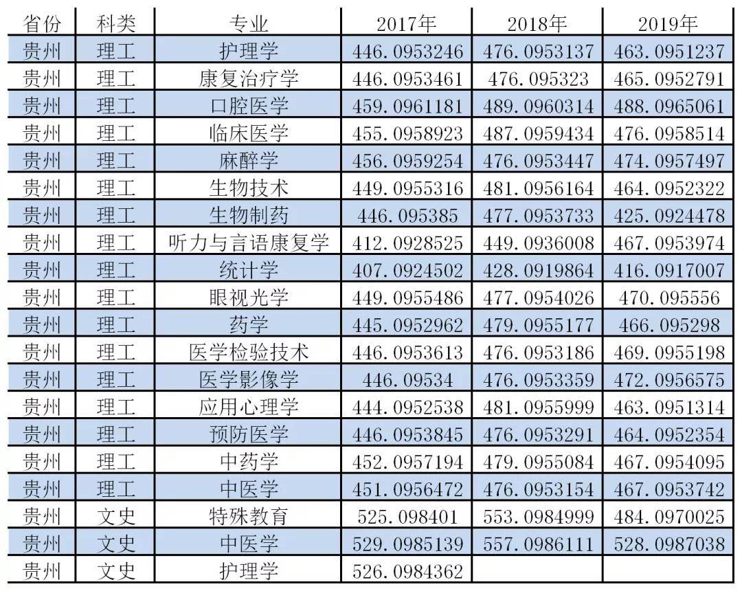 河南科技專修學(xué)院錄取分?jǐn)?shù)線_濰坊科技學(xué)院錄取分?jǐn)?shù)線_景德鎮(zhèn)陶瓷學(xué)院科技藝術(shù)學(xué)院錄取分?jǐn)?shù)線