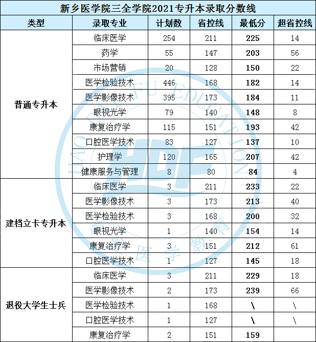 景德鎮(zhèn)陶瓷學(xué)院科技藝術(shù)學(xué)院錄取分?jǐn)?shù)線_濰坊科技學(xué)院錄取分?jǐn)?shù)線_河南科技專修學(xué)院錄取分?jǐn)?shù)線