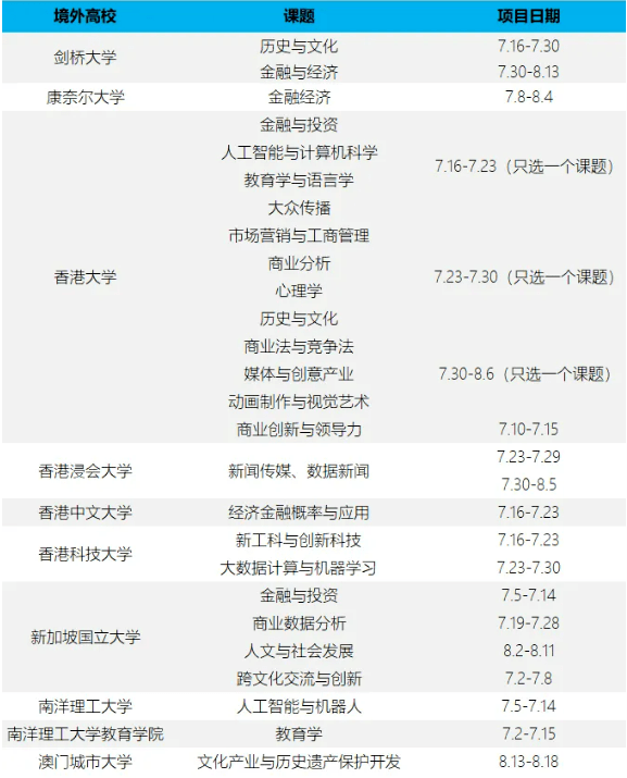 英國(guó)拉夫堡大學(xué)在英國(guó)排名_英國(guó)公立大學(xué)的大學(xué)排名_臺(tái)灣公立大學(xué)建筑系排名