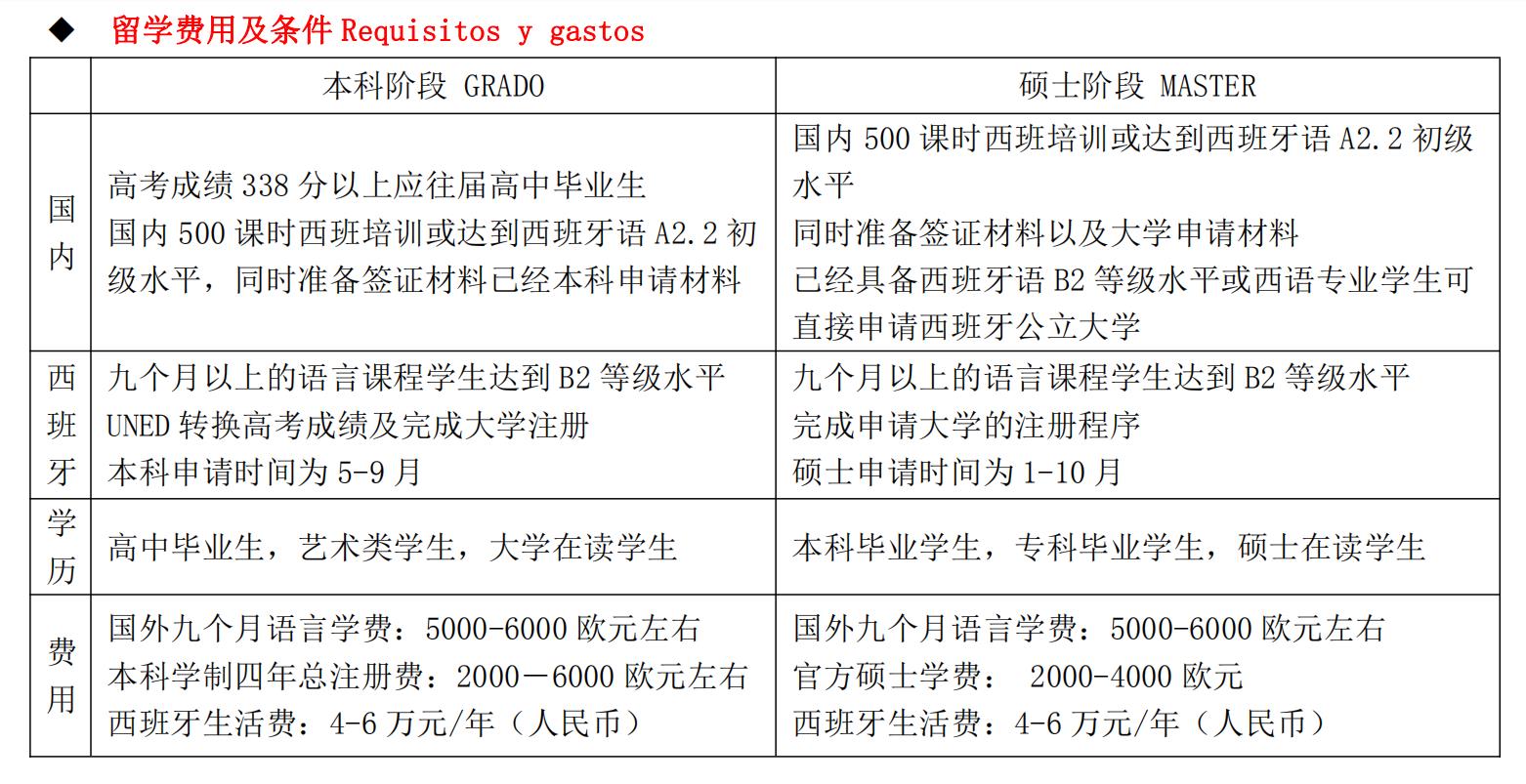 美國碩士留學(xué)一年費(fèi)用_美國本科留學(xué)一年費(fèi)用_研究生美國留學(xué)費(fèi)用