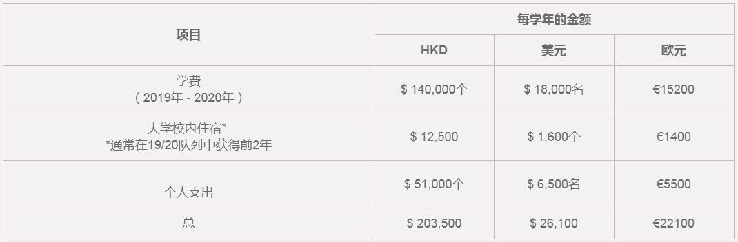 美國 留學一年費用_研究生美國留學費用_東亞研究留學