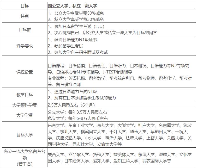 日本大學托福成績_成績 托福_日本南山大學成績