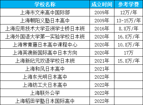 日本大學托福成績_成績 托福_日本南山大學成績