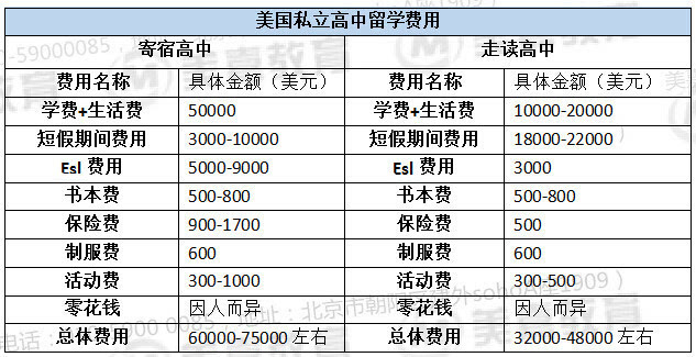 去新加坡兒童留學讀小學一年費用大概多少_新加坡本科留學一年費用_到韓國留學的費用