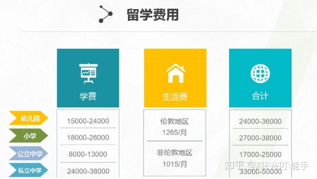 到韓國留學的費用_新加坡本科留學一年費用_去新加坡兒童留學讀小學一年費用大概多少