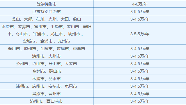 留學 美國 費用_留學e網美國本科留學 雜項_研究生美國留學費用