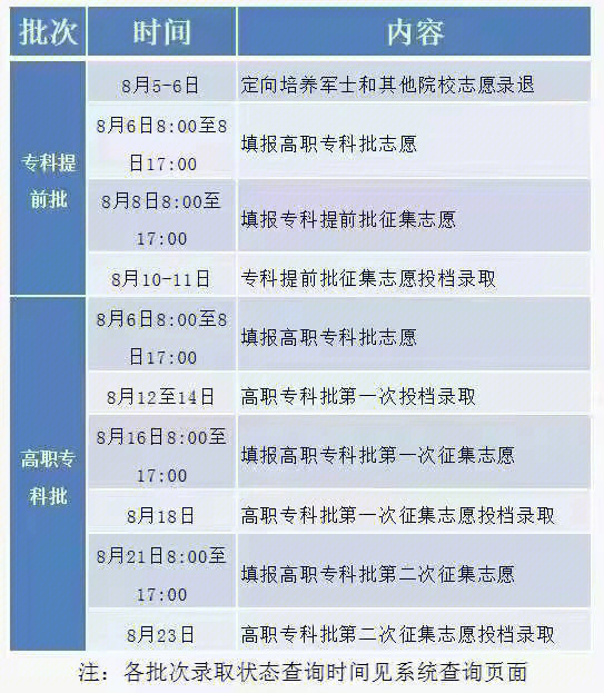 如何查詢錄取狀態安徽_湖南招生考試信息港錄取狀態查詢_錄取狀態怎么查詢