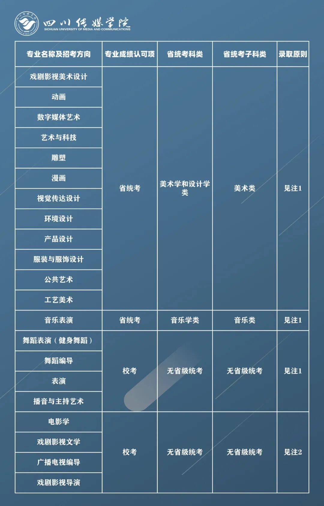 符拉迪沃斯托克國立經濟服務大學_新加坡大學 設計專業_新加坡國立大學專業