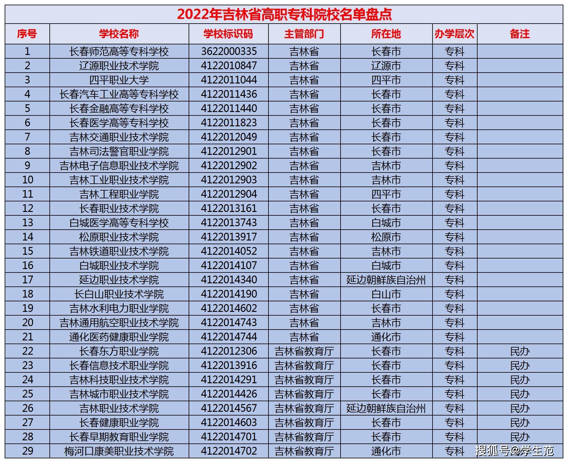 長春旅店出兌信息信息_長春seo技術_長春信息技術學院