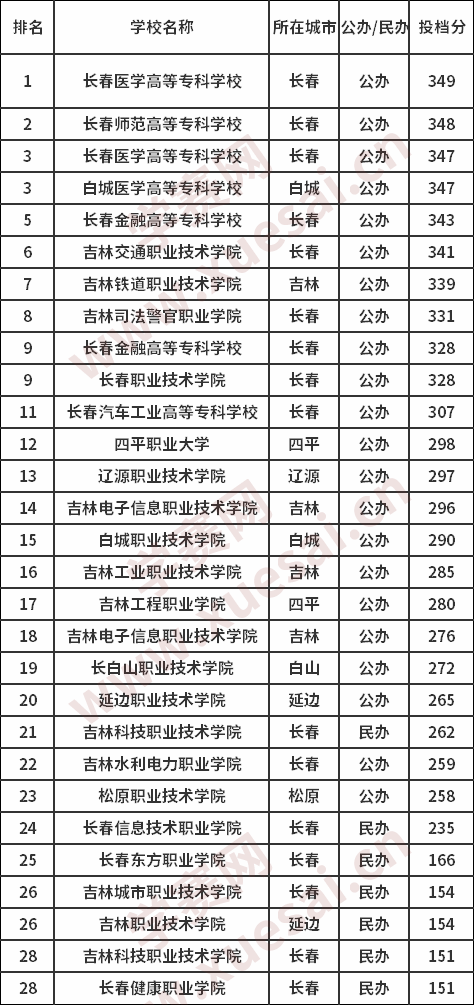 長春信息技術學院_長春旅店出兌信息信息_長春seo技術