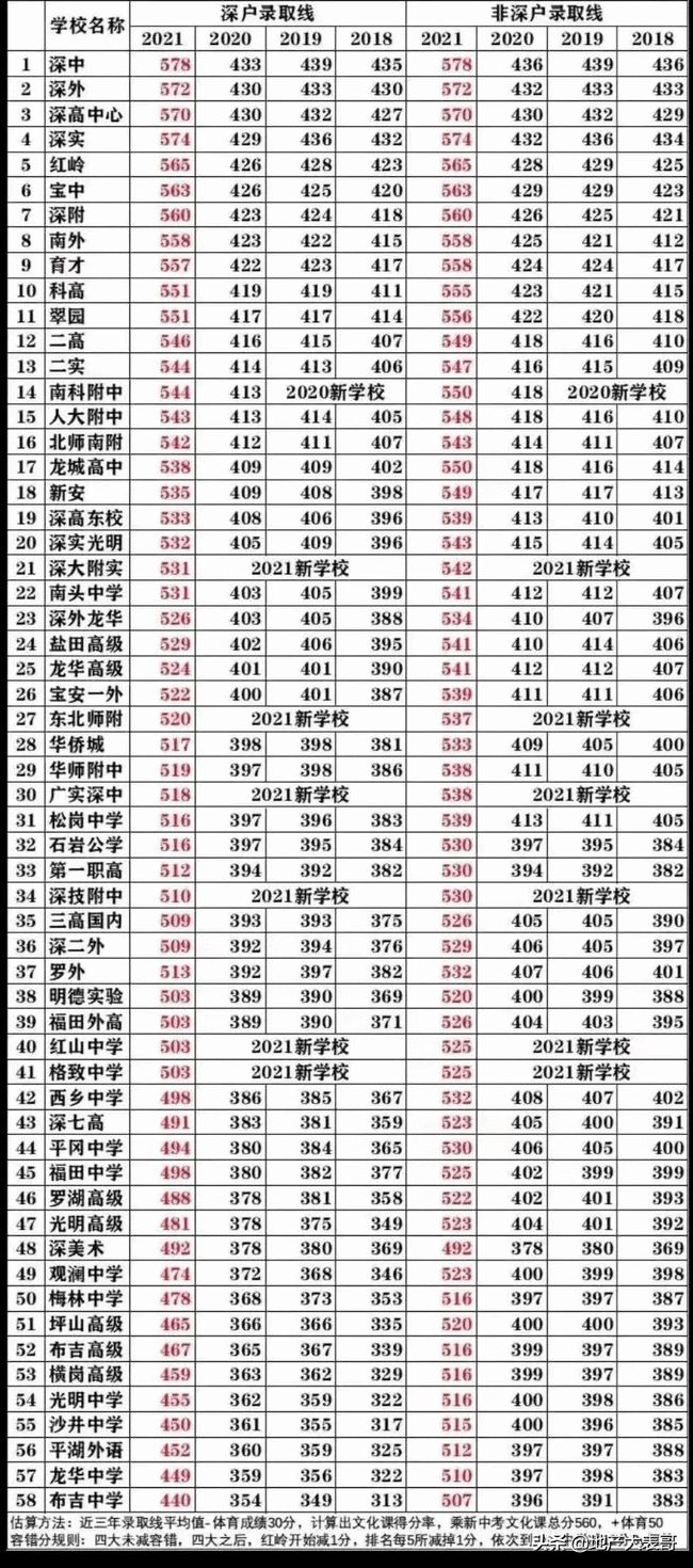澳大利亞博士申請(qǐng)要求_留學(xué)澳大利亞法學(xué)申請(qǐng)要求_大學(xué)申請(qǐng)澳大利亞留學(xué)