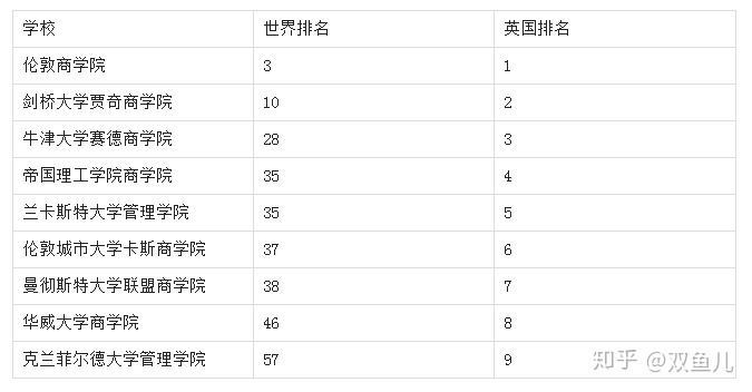 澳大利亞大學(xué)商科排名_澳大利亞商科碩士排名_邁阿密大學(xué)商科排名