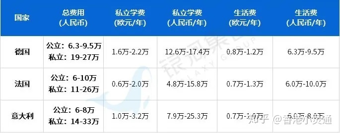 澳大利亞留學(xué)需要多少錢_澳大利亞留學(xué)網(wǎng)_澳大利亞留學(xué)條件