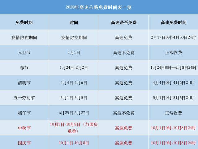 2023年元旦高速公路_自主擇業18年推遲到2023年_赤水河谷旅游公路元旦