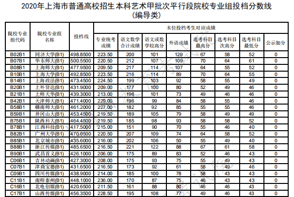 天津商業(yè)大學(xué)主頁(yè)_天津商業(yè)大學(xué)怎么樣_天津商業(yè)大學(xué)研究生院