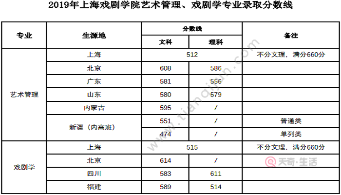 天津商業(yè)大學(xué)主頁(yè)_天津商業(yè)大學(xué)怎么樣_天津商業(yè)大學(xué)研究生院