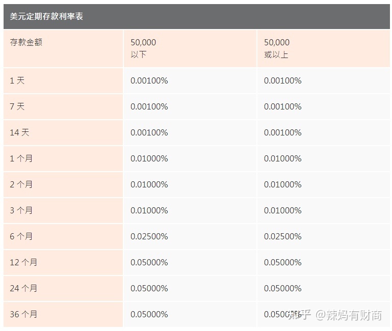 澳大利亞留學貸款_澳大利亞留學_澳大利亞留學預科