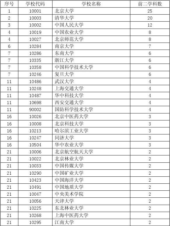 全國專業體院排名_全國大學專業排名_全國體育專業專科學校排名