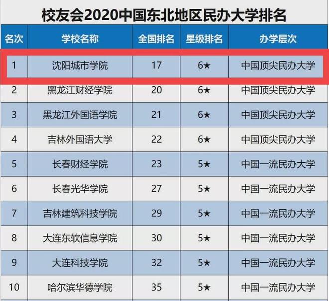 西南大學錄取查詢_西南民族大學各專業錄取分數線_西南民族大學藝術類錄取分數線