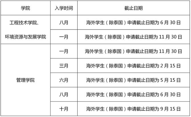 留學(xué)澳大利亞法學(xué)申請(qǐng)要求_澳大利亞博士申請(qǐng)要求_澳大利亞申請(qǐng)留學(xué)