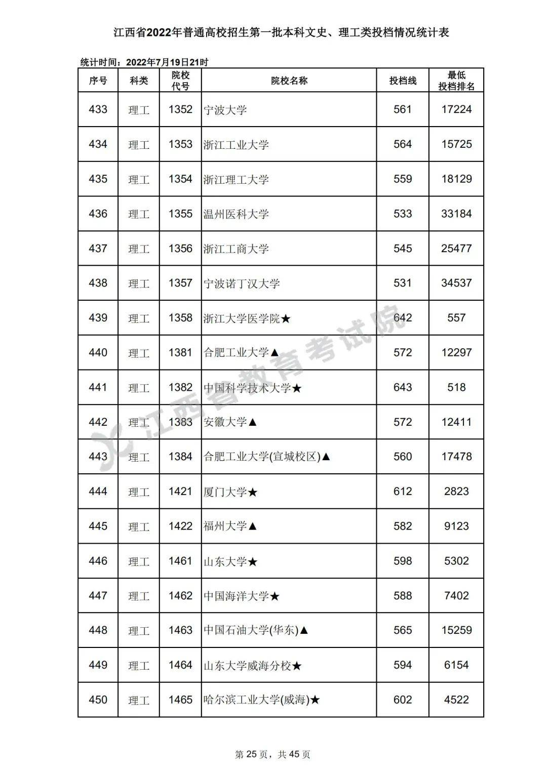 西南民族大學(xué)2012年各省各專(zhuān)業(yè)錄取分?jǐn)?shù)線(xiàn)_西南大學(xué)錄取查詢(xún)_2015西南民族大學(xué)藝術(shù)錄取分?jǐn)?shù)線(xiàn)