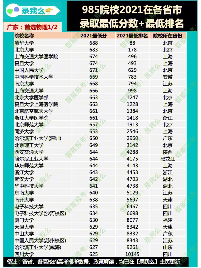 西南民族大學(xué)2012年各省各專(zhuān)業(yè)錄取分?jǐn)?shù)線(xiàn)_西南大學(xué)錄取查詢(xún)_2015西南民族大學(xué)藝術(shù)錄取分?jǐn)?shù)線(xiàn)