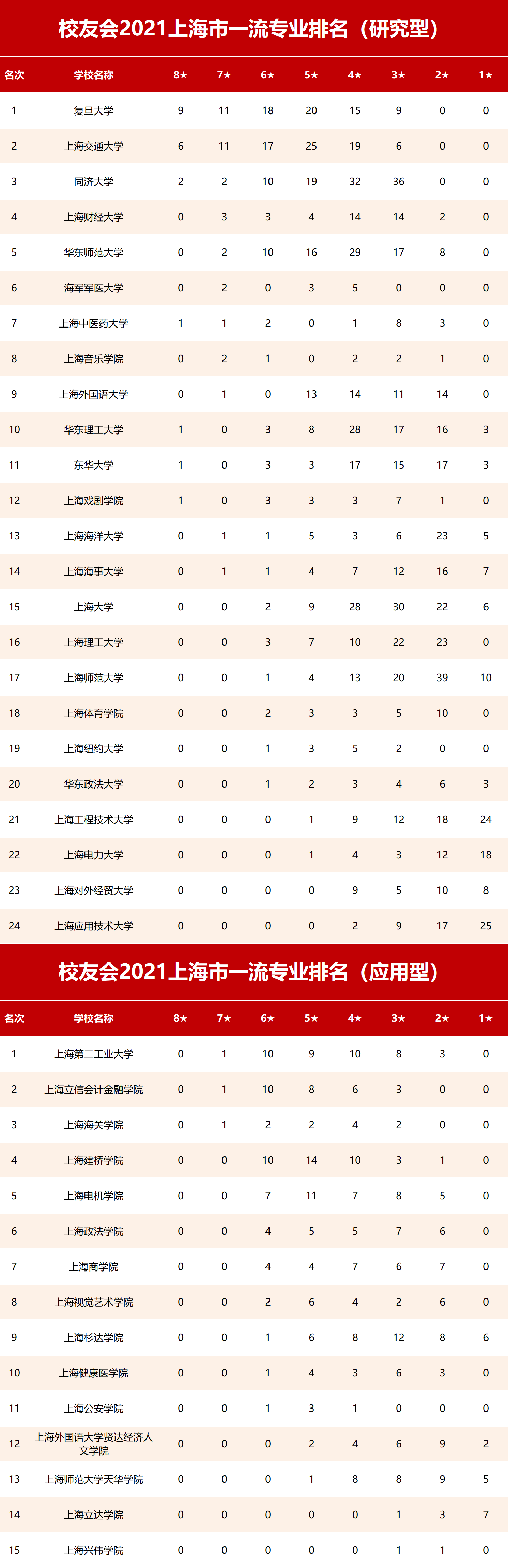 天津商業(yè)大學(xué)怎么樣_天津商業(yè)大學(xué)寶德學(xué)院主頁_天津商業(yè)大學(xué)學(xué)年論文格式