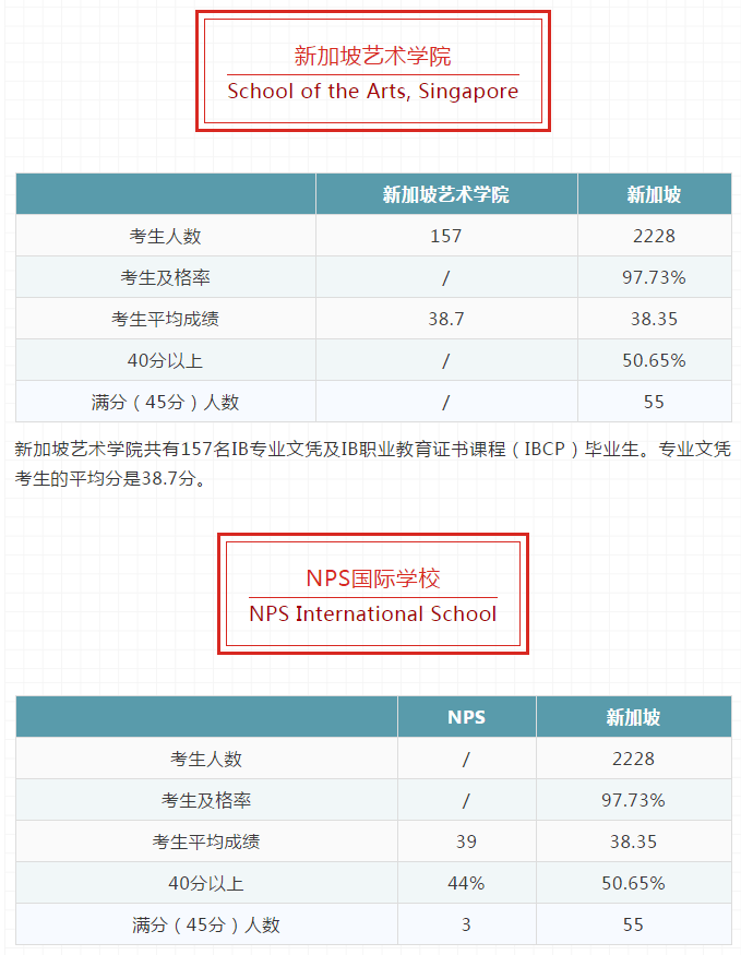 去澳洲留學要考什么_去香港考日語留學怎么考_去香港留學是考什么類雅思