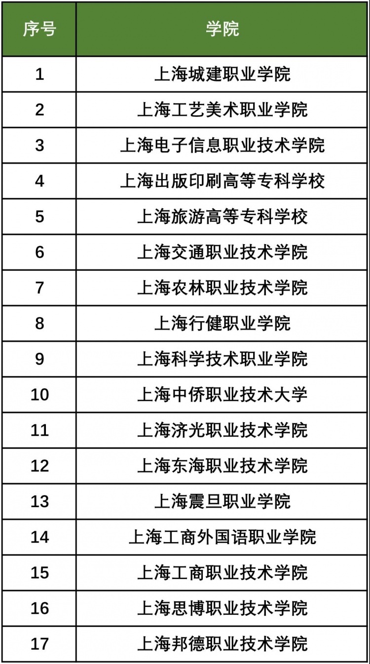 浙江工商大學經濟學院_浙江農林大學天目學院 教務處_浙江大學之江學院