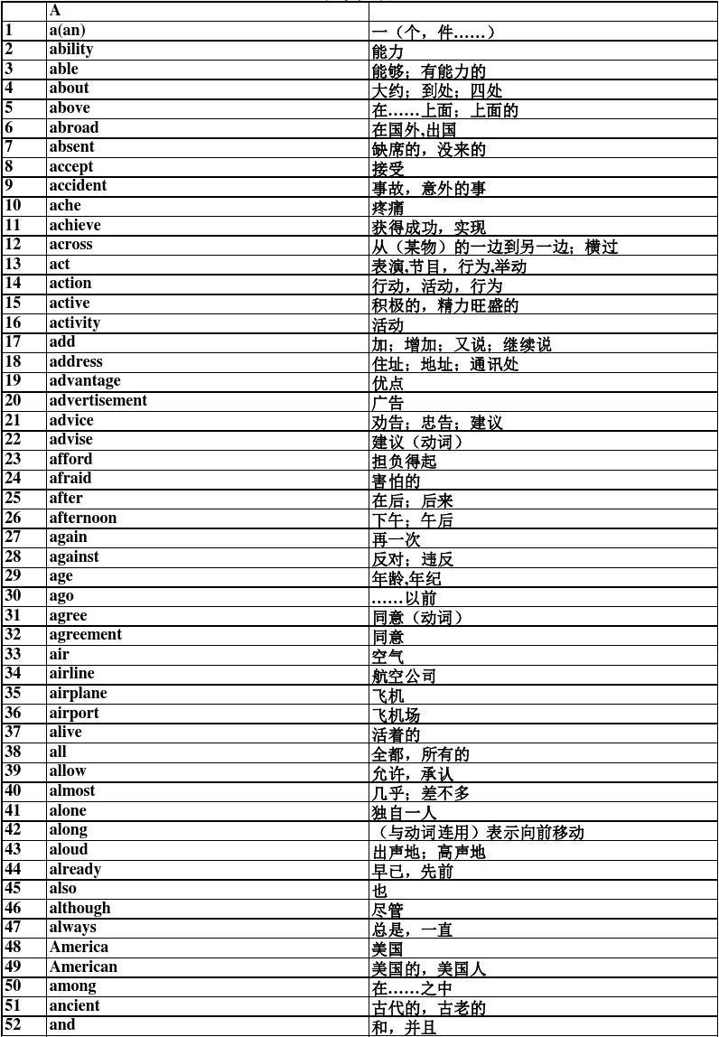 楊鵬17天搞定gre單詞_17天搞定gre單詞_楊鵬 17天搞定gre詞匯