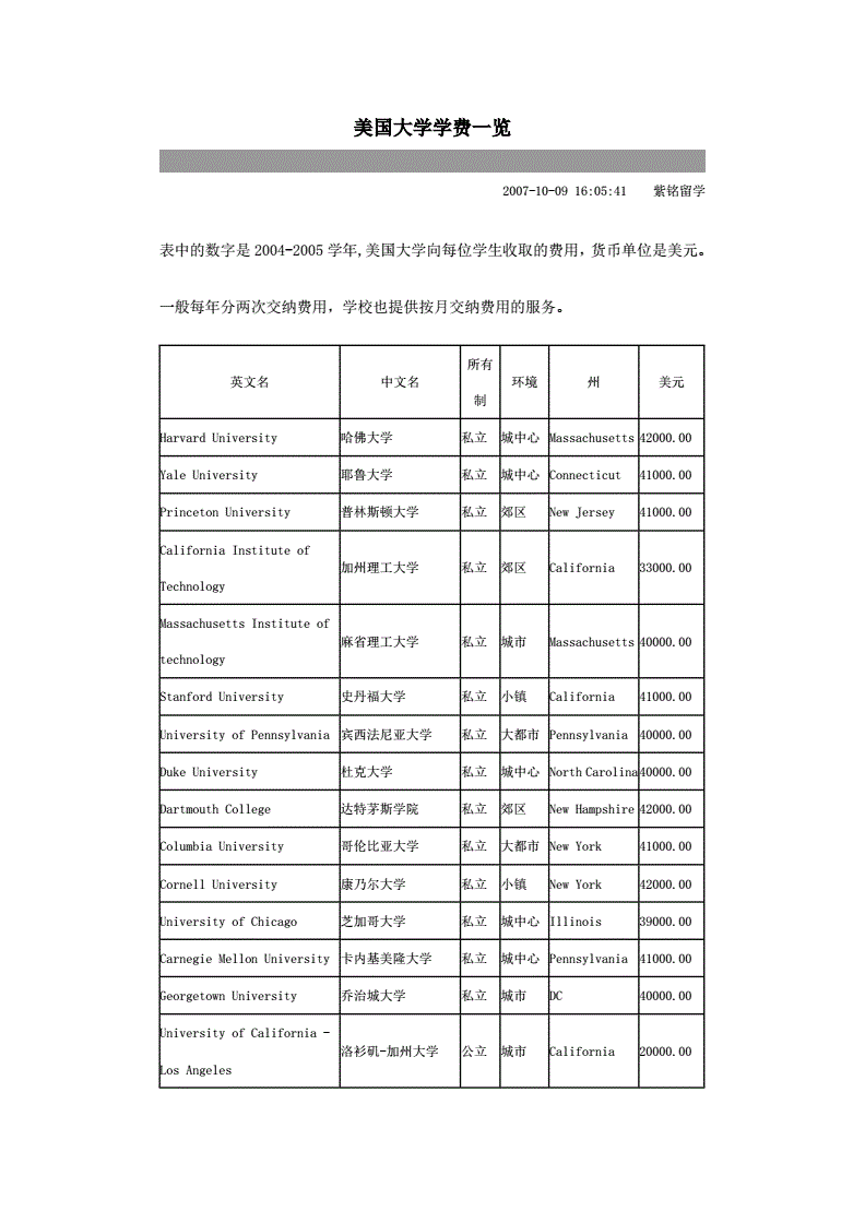 英國碩士留學_英國金融碩士留學條件_英國碩士留學費用