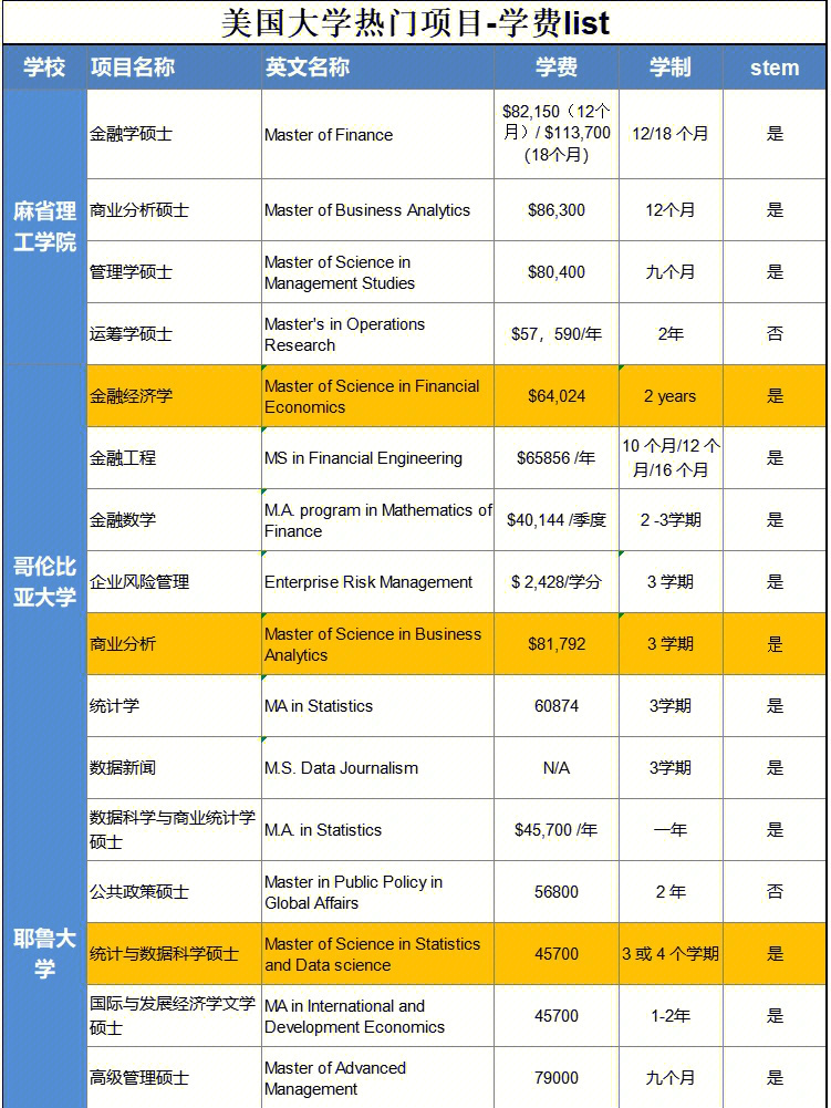 英國金融碩士留學條件_英國碩士留學費用_英國碩士留學