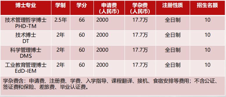 美國碩士留學(xué)一年費(fèi)用_英國碩士留學(xué)費(fèi)用_英國碩士留學(xué) 條件