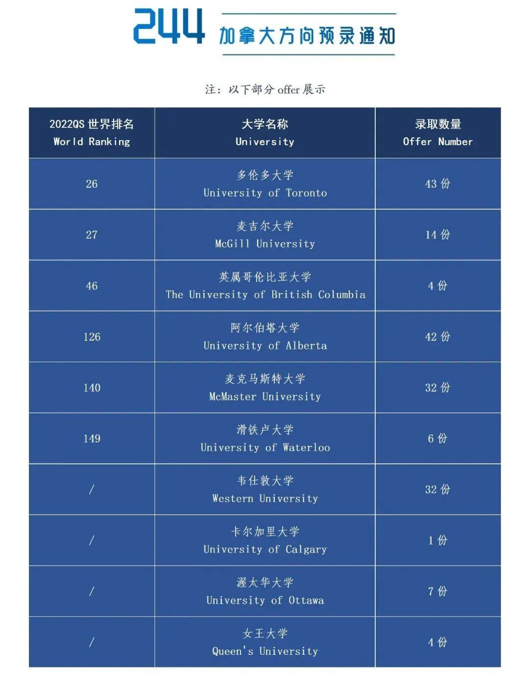 國外留學熱門專業_英國 留學 熱門專業_俄羅斯留學熱門專業