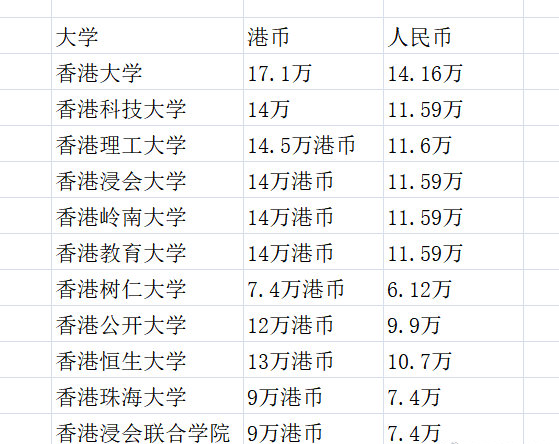 澳大利亞留學大學費用_美國大學留學費用_美國 留學 一年費用