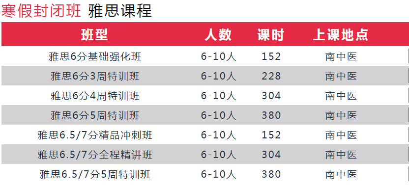 學(xué)雅思的培訓(xùn)機(jī)構(gòu)_學(xué)雅思哪個(gè)機(jī)構(gòu)好_福州學(xué)雅思哪個(gè)機(jī)構(gòu)好