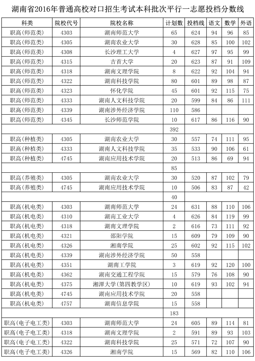 西安郵電大學西安分數_西安理工大學分數線_華東理工mba分數