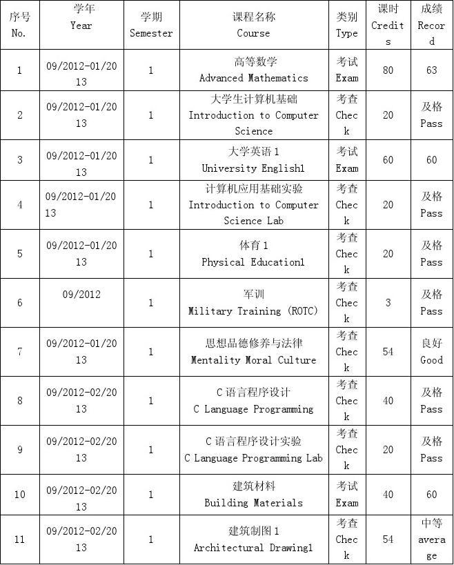 去澳洲悉尼留學帶衣服_去澳洲留學要考什么_去香港考日語留學怎么考