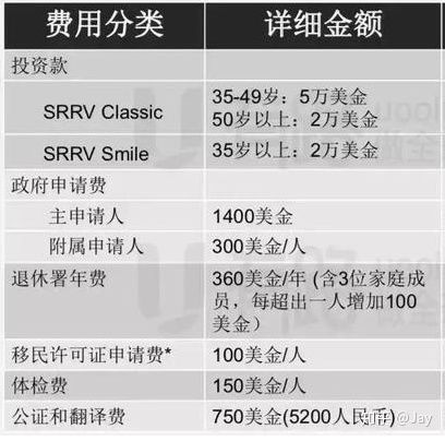 澳大利亞移民移民_移民到澳大利亞需要多少錢_中國移民到歐洲需要花費多少