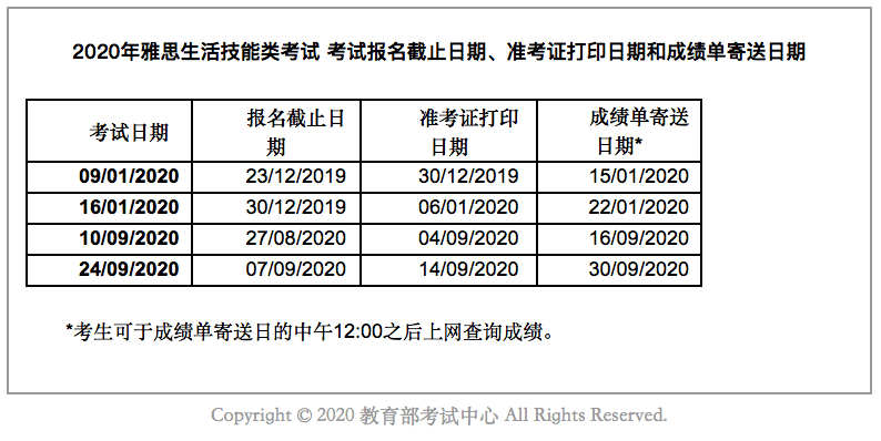 托福報名時間托福雅思英語培訓_托福考試時間多長_2023托福考試多長時間最新要求