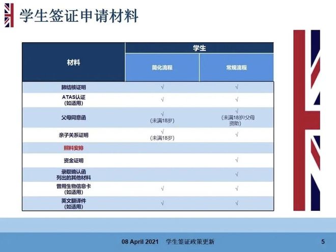 澳洲留學簽證類型_澳洲探親簽證簽證最多逗留多久_澳洲配偶簽證，探親簽證