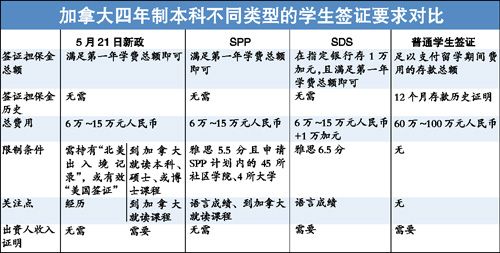 新西蘭留學享受哪些政策_鎮江市人才安居政策享受資格憑證_癌癥患者享受哪些政策