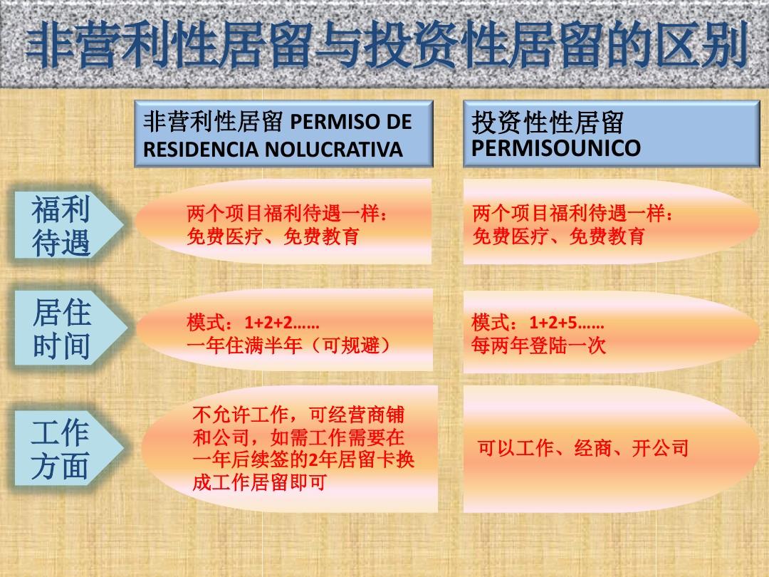 移民到澳大利亞需要多少錢_到澳大利亞辦企業(yè)能移民_移民到澳大利亞需要多少錢