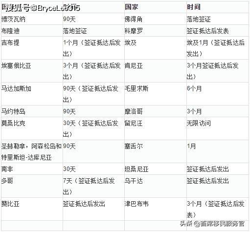 澳大利亞商務簽證材料_辦澳大利亞簽證需要什么材料_澳大利亞簽證費用