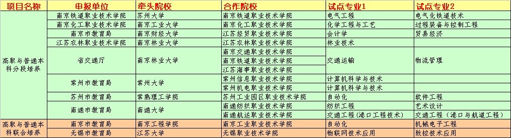 2019山東高職單招院校_山東高職院校排名_山東獨立院校排名