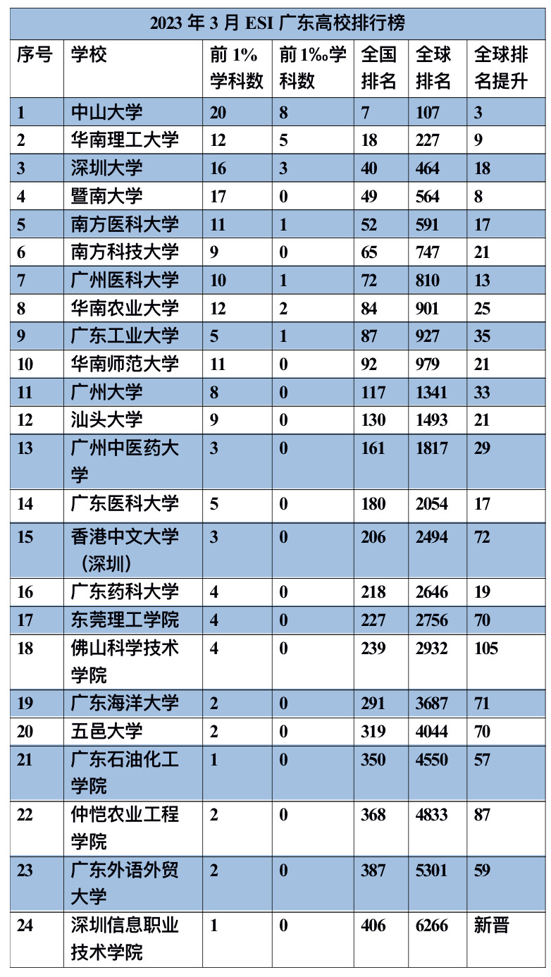 分析化學排名_2011全國高考山東卷理綜化學卷分析_2014年化學高考試卷分析