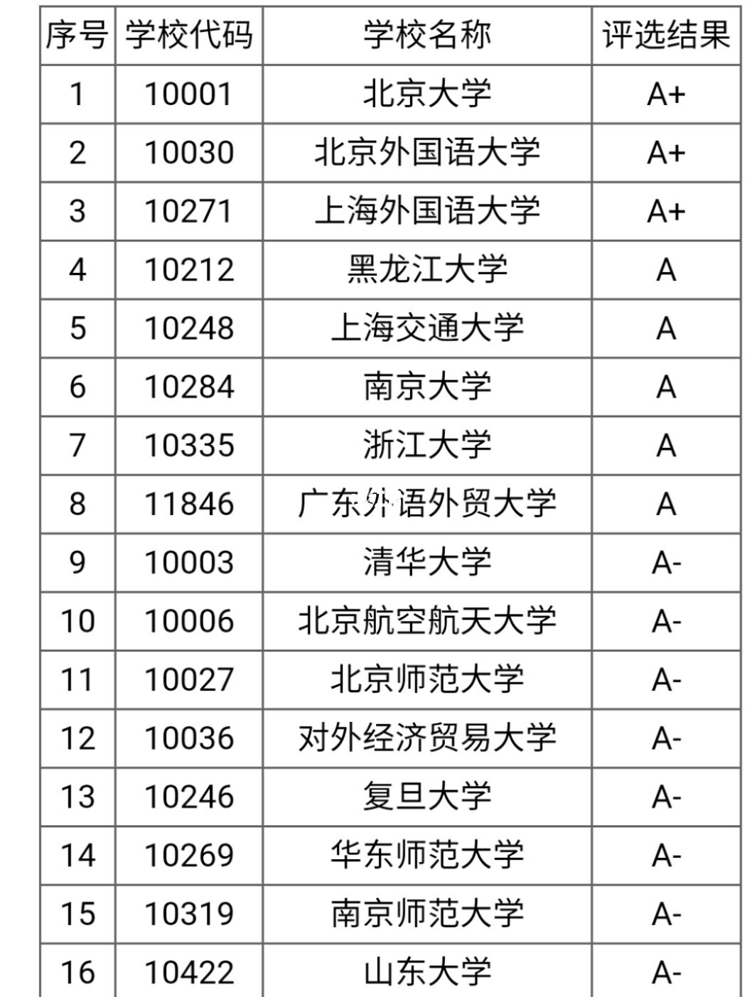 分析化學排名_2011全國高考山東卷理綜化學卷分析_2014年化學高考試卷分析