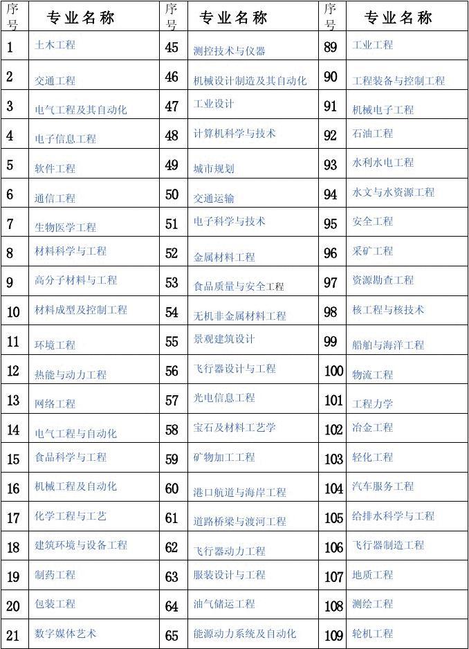 沈陽工業(yè)大學分數線_沈陽建筑大學高考分數_沈陽航天航空大學分數