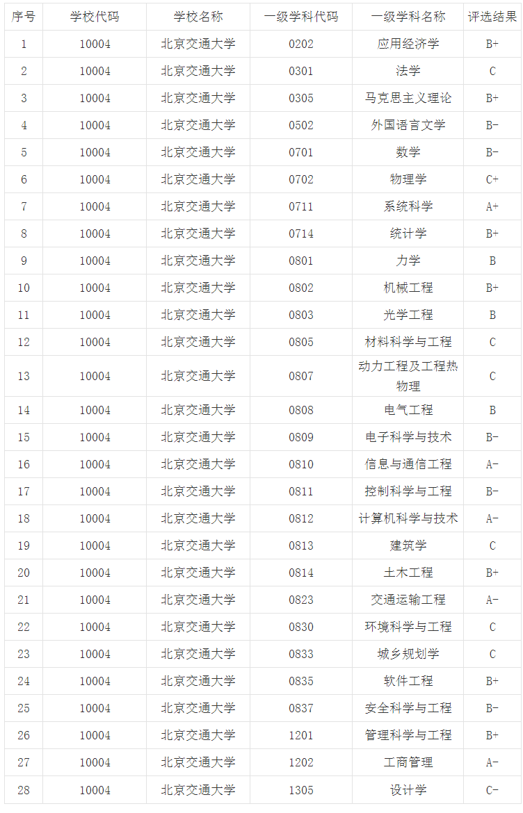沈陽航天航空大學分數_沈陽建筑大學高考分數_沈陽工業(yè)大學分數線