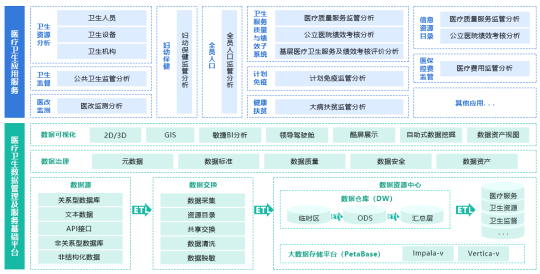 健康大數(shù)據(jù)管理與服務(wù)_中國(guó)醫(yī)療健康大數(shù)據(jù)峰會(huì)概念股_大數(shù)據(jù) 醫(yī)療健康